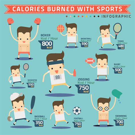 what sports burn most calories.